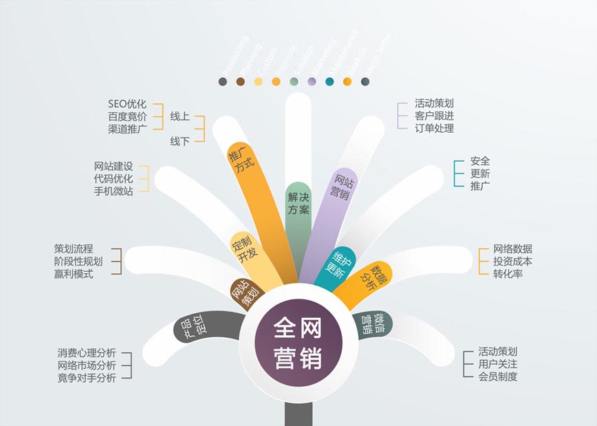 ����(w��)��(y��u)��(sh��)